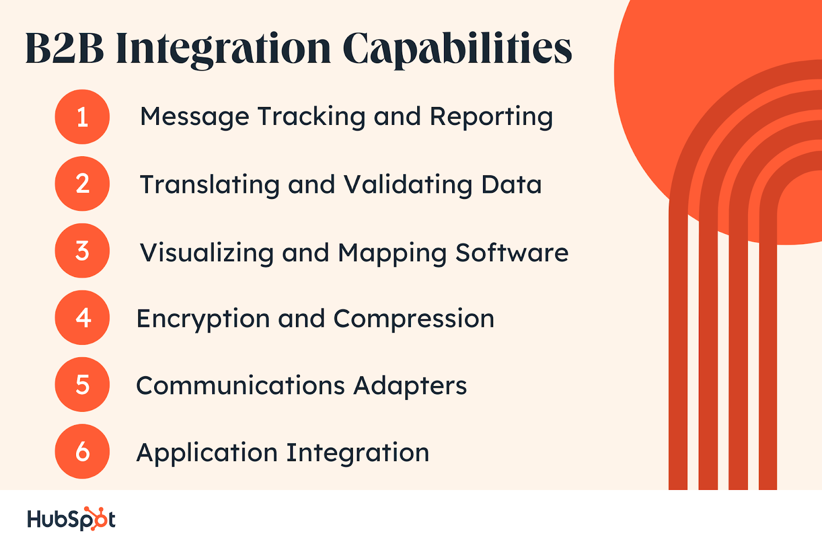 The Complete Guide To B2B Integration